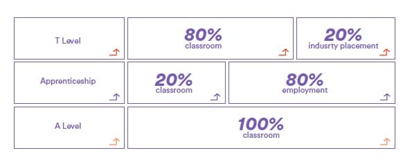 T-Levels-quals